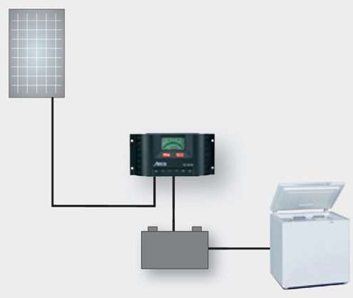 Anschlussplan von Steca PF 166 und PF 240 L�sung 2